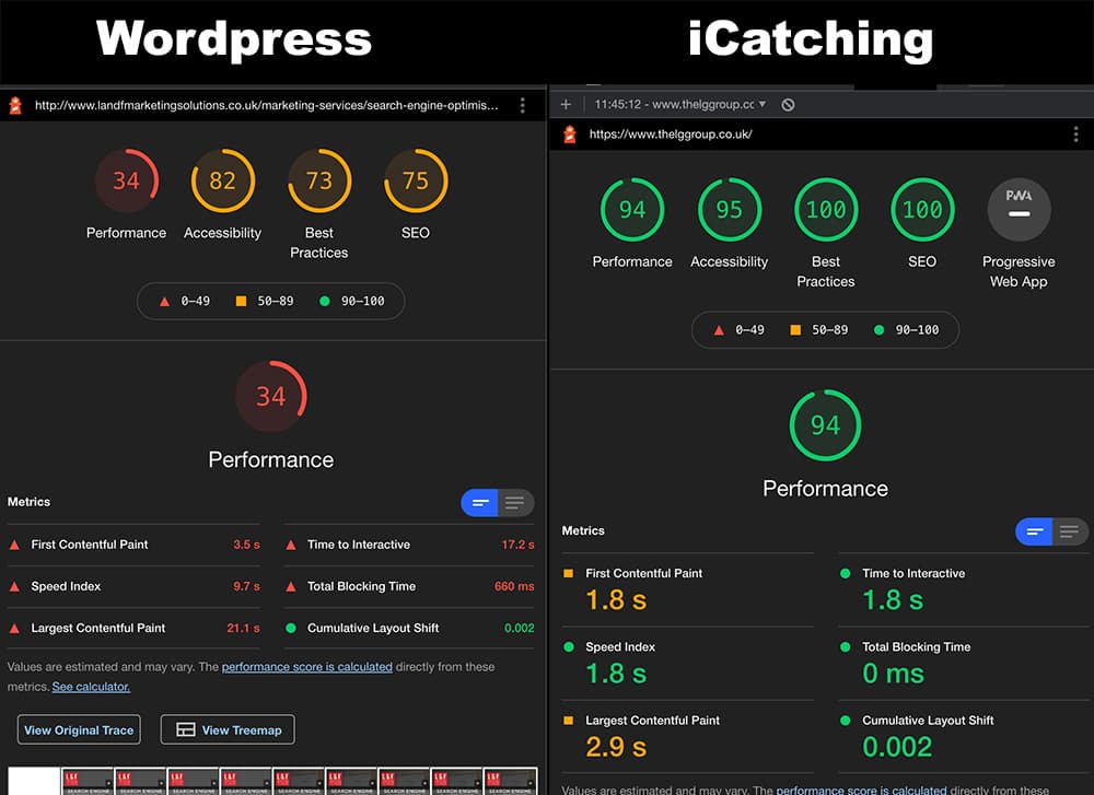 Marketing and Lead Generation Company website | Headless CMS proves much superior to Wordpress